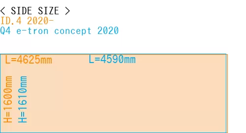 #ID.4 2020- + Q4 e-tron concept 2020